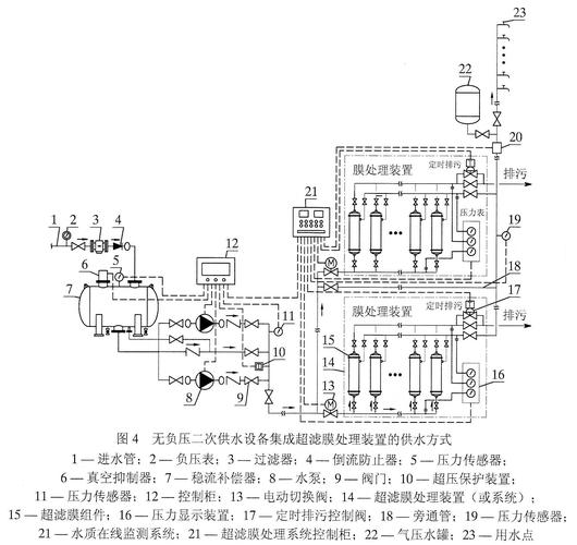 供水系統(tǒng)供水設(shè)備_二次供水設(shè)備_供水設(shè)備的作用
