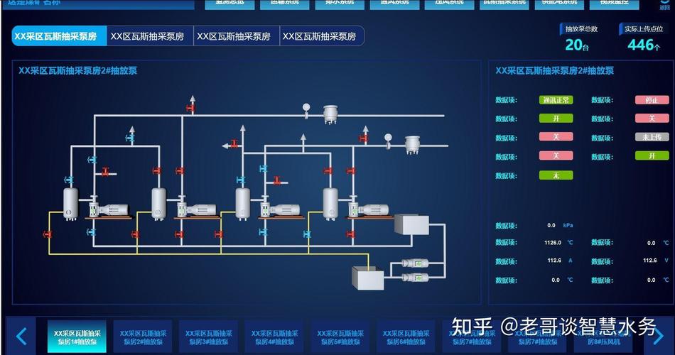 智慧化泵房標(biāo)準(zhǔn)規(guī)范新_標(biāo)準(zhǔn)化智慧泵房_智慧泵房發(fā)展趨勢(shì)